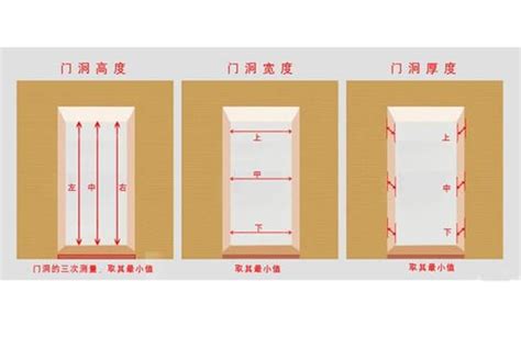 一般門的大小|【一般門大小】揭秘：一般門大小全攻略，裝潢裝修前必看！